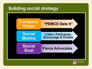 Building social strategy

     Company    “PEMCO Gets It”
      Vision
      Social     Listen, Participate,
      Mantra    Encourage & Enable

      Social
                Fierce Advocates
       Goal
 