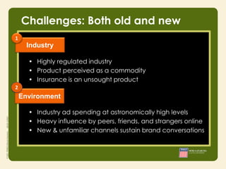 Challenges: Both old and new
1
      Industry

      • Highly regulated industry
      • Product perceived as a commodity
      • Insurance is an unsought product
2
    Environment
                     • Integrity
                     • Responsibility
      • Industry ad spending at astronomically
                     • Courage                 high levels
      • Heavy influence by peers, friends, and strangers online
      • New & unfamiliar channels sustain brand conversations
 