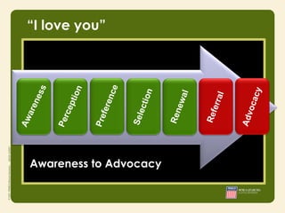 “I love you”




Awareness to Advocacy
 
