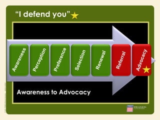 “I defend you”




Awareness to Advocacy
 