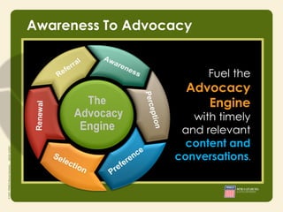 Awareness To Advocacy


                        Fuel the
                    Advocacy
                       Engine
                     with timely
                   and relevant
                    content and
                  conversations.
 