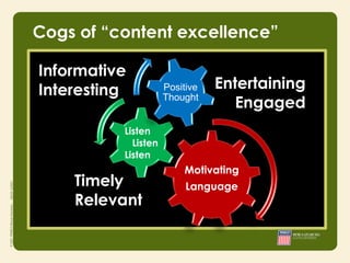 Cogs of “content excellence”

Informative
Interesting            Positive   Entertaining
                       Thought
                                     Engaged
            Listen
              Listen
            Listen
         • Integrity
         • Responsibility   Motivating
    Timely
         • Courage
                            Language
    Relevant
 