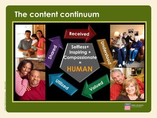 The content continuum



                   Selfless+
                  Inspiring +
                Compassionate
                       =
                  HUMAN
         • Integrity
         • Responsibility
         • Courage
 