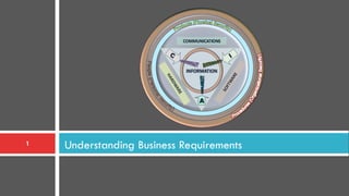 Understanding Business Requirements1
 
