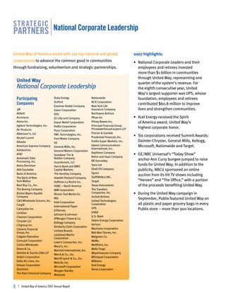 str ategic
partners national corporate leadership

United Way of America works with 120 top national and global                                2007 highlights:
corporations to advance the common good in communities                                      • National Corporate Leaders and their
through fundraising, volunteerism and strategic partnerships.                                 employees and retirees invested
                                                                                              more than $1 billion in communities
                                                                                              through United Way, representing one
    United Way                                                                                quarter of the system’s revenue. For
    National Corporate Leadership                                                             the eighth consecutive year, United
                                                                                              Way’s largest supporter was UPS, whose
    participating               Duke Energy                    Nationwide                     foundation, employees and retirees
                                DuPont                         NCR Corporation
    companies                                                                                 contributed $60.8 million to improve
                                Eastman Kodak Company          New York Life
    3M                          Eaton Corporation              Insurance Company              lives and strengthen communities.
    Abbott                      EDS                            Northwest Airlines
    Accenture                   Eli Lilly and Company          Pfizer Inc                   • Xcel Energy received the Spirit
    Aetna Inc.                  Exxon Mobil Corporation        Pitney Bowes Inc.              of America award, United Way’s
    Agilent Technologies, Inc.  FedEx Corporation              Principal Financial Group
    Air Products                                               PricewaterhouseCoopers LLP     highest corporate honor.
                                Fluor Corporation
    Albertson’s, LLC                                           Procter & Gamble
                                FMC Technologies, Inc.                                      • Six corporations received Summit Awards:
    Alcatel-Lucent                                             Prudential Financial, Inc.
                                Ford Motor Company
    Allstate                    GE                             Publix Super Markets, Inc.     Daimler Chrysler, General Mills, Kellogg,
    American Express Company General Mills, Inc.               Qwest Communications           Microsoft, Nationwide and Target.
    Ashland Inc.                                               International, Inc.
                                General Motors Corporation
                                                               Raytheon Company
    AT&T                        Goodyear Tire &                                             • GE/NBC Universal’s “Today Show”
    Automatic Data                                             Rohm and Haas Company
                                Rubber Company                                                anchor Ann Curry bungee-jumped to raise
    Processing, Inc.                                           RR Donnelley
                                Guardsmark, LLC
    Avery Dennison              Harris Bank and BMO            Sara Lee                       funds for United Way. In addition to the
    AXA Equitable               Capital Markets                Shell Oil Company              publicity, NBCU sponsored an online
    Bank of America             The Hershey Company            Sprint
                                                               SUPERVALU INC.
                                                                                              auction from its hit TV shows including
    The Bank of New             Hewlett-Packard Company
    York Mellon                 Hoffman-La Roche Inc.          Target                         “Heroes” and “The Office,” with a portion
    Best Buy Co., Inc.          HSBC – North America           Texas Instruments              of the proceeds benefiting United Way.
    The Boeing Company          IBM Corporation                The Travelers
    Bristol-Myers Squibb        Illinois Tool Works Inc.       Companies, Inc.              • During the United Way campaign in
    Company                                                    United Airlines
    C&S Wholesale Grocers, Inc.
                                ING
                                                               United Technologies
                                                                                              September, Publix featured United Way on
                                Intel Corporation
    Cargill                                                    Corporation                    all plastic and paper grocery bags in every
                                International Paper
    Caterpillar Inc.
                                JCPenney
                                                               UPS                            Publix store – more than 900 locations.
    Ceridian                                                   USAA
                                Johnson & Johnson
    Chevron Corporation                                        U.S. Bank
                                JPMorgan Chase & Co.
    Chrysler LLC                                               Valero Energy Corporation
                                Kellogg Company
    Citigroup Inc.                                             Verizon
                                Kimberly-Clark Corporation
    Citizens Financial                                         Wachovia Corporation
                                Limited Brands
    Group, Inc.                                                Wal-Mart Stores, Inc.
                                Lockheed Martin
    Colgate-Palmolive                                          Walgreen Co.
                                Corporation
    Comcast Corporation                                        WaMu
                                Lowe’s Companies, Inc.
    Costco Wholesale                                           WellPoint, Inc.
                                Macy’s, Inc.
    Deere & Co.                                                Wells Fargo
                                Marriott International, Inc.
    Deloitte & Touche USA LLP                                  Weyerhaeuser Company
                                Merck & Co., Inc.
    Delphi Corporation                                         Whirlpool Corporation
                                Merrill Lynch & Co., Inc.
    Delta Air Lines, Inc.                                      Williams
                                MetLife, Inc.
    Deluxe Corporation                                         Xcel Energy
                                Microsoft Corporation
    Dominion                                                   Xerox Corporation
                                Morgan Stanley
    The Dow Chemical Company
                                Motorola



8    | United Way of America 2007 Annual Report
 