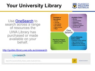 Use OneSearch to
search across a range
of resources the
UWA Library has
purchased or made
available on your
behalf.
Your University Library
http://guides.library.uwa.edu.au/onesearch
 