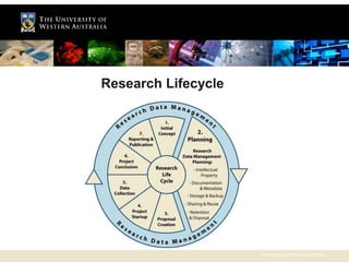 Research Lifecycle




                     The University of Western Australia
 