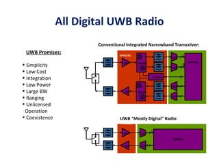 ULTRA WIDE BAND TECHNOLOGY | PPT