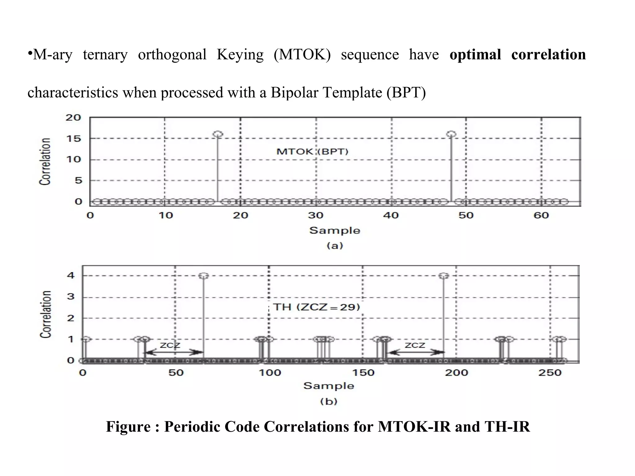 •M-ary ternary orthogonal Keying (MTOK) sequence have optimal correlation
characteristics when processed with a Bipolar Template (BPT)
Figure : Periodic Code Correlations for MTOK-IR and TH-IR
 