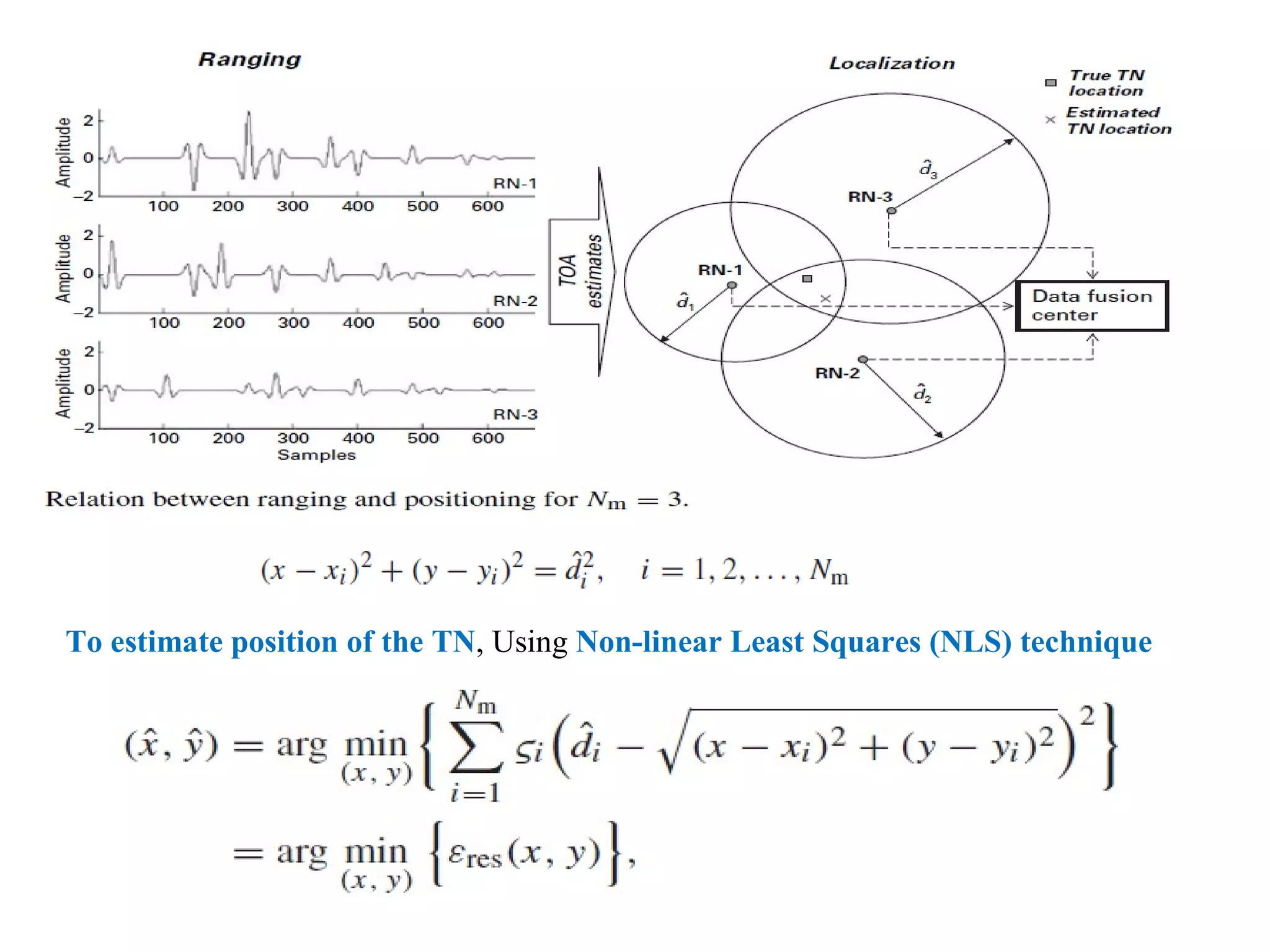 To estimate position of the TN, Using Non-linear Least Squares (NLS) technique
 