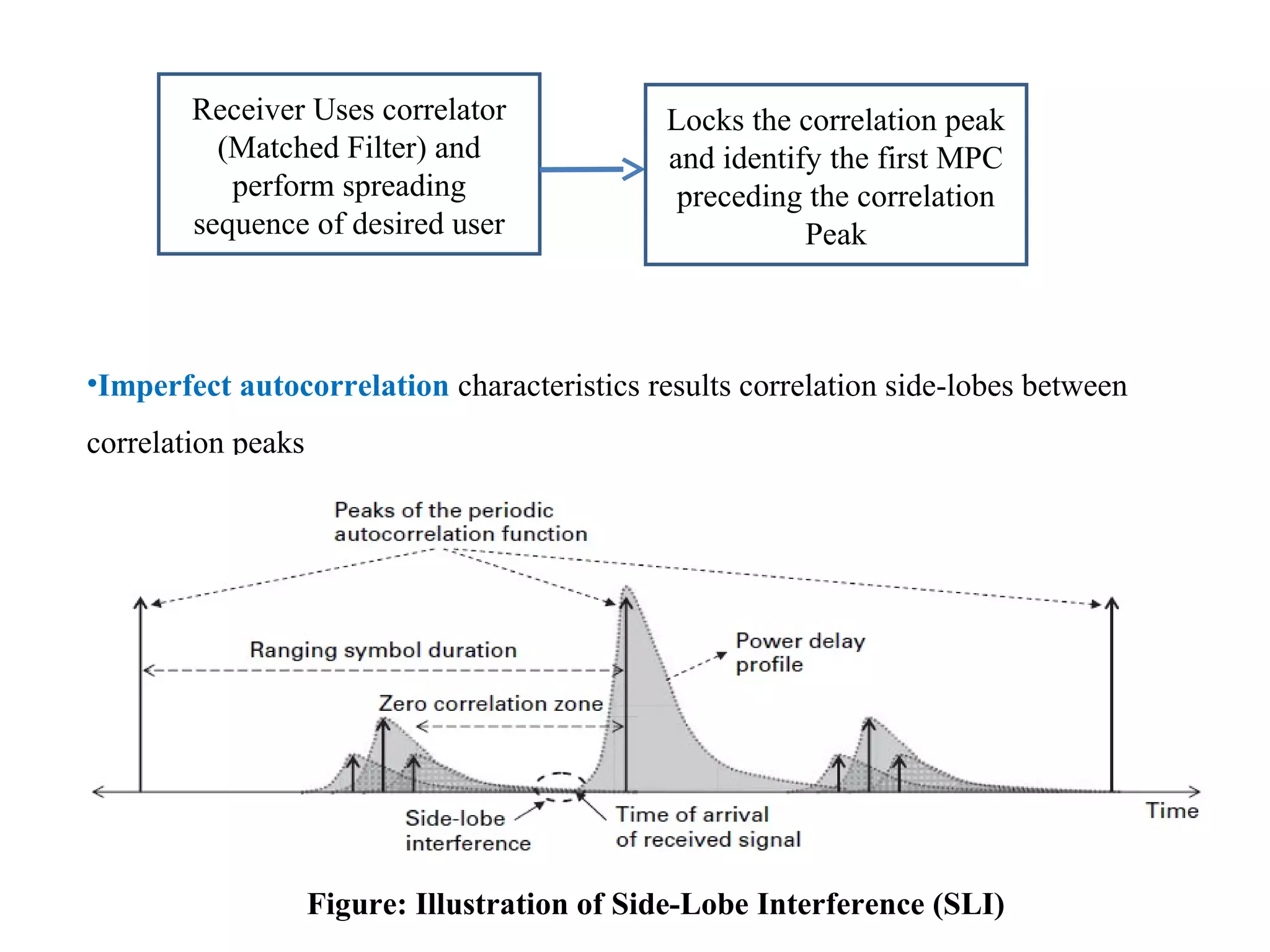 Receiver Uses correlator
(Matched Filter) and
perform spreading
sequence of desired user
Locks the correlation peak
and identify the first MPC
preceding the correlation
Peak
•Imperfect autocorrelation characteristics results correlation side-lobes between
correlation peaks
Figure: Illustration of Side-Lobe Interference (SLI)
 