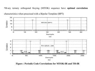 •M-ary ternary orthogonal Keying (MTOK) sequence have optimal correlation
characteristics when processed with a Bipolar Template (BPT)
Figure : Periodic Code Correlations for MTOK-IR and TH-IR
 