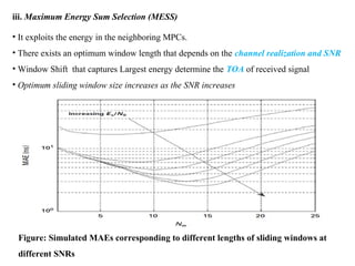 iii. Maximum Energy Sum Selection (MESS)
• It exploits the energy in the neighboring MPCs.
• There exists an optimum window length that depends on the channel realization and SNR
• Window Shift that captures Largest energy determine the TOA of received signal
• Optimum sliding window size increases as the SNR increases
Figure: Simulated MAEs corresponding to different lengths of sliding windows at
different SNRs
 