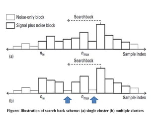 Figure: Illustration of search back scheme: (a) single cluster (b) multiple clusters
 