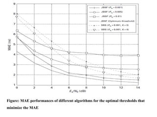 Figure: MAE performances of different algorithms for the optimal thresholds that
minimize the MAE
 