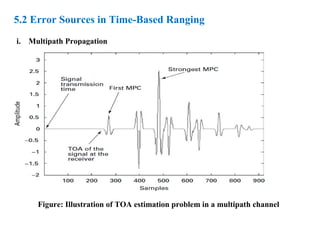 5.2 Error Sources in Time-Based Ranging
i. Multipath Propagation
Figure: Illustration of TOA estimation problem in a multipath channel
 
