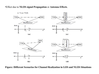 •Effect due to NLOS signal Propagation or Antenna Effects.
Figure: Different Scenarios for Channel Realization in LOS and NLOS Situations
 