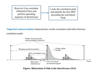Receiver Uses correlator
(Matched Filter) and
perform spreading
sequence of desired user
Locks the correlation peak
and identify the first MPC
preceding the correlation
Peak
•Imperfect autocorrelation characteristics results correlation side-lobes between
correlation peaks
Figure: Illustration of Side-Lobe Interference (SLI)
 