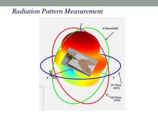Hfss slot antenna