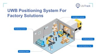 UWB Positioning System For
Factory Solutions
 