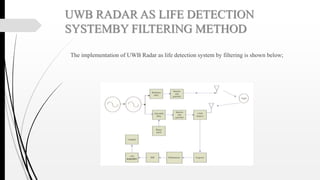 UWB radar as a life detection system 