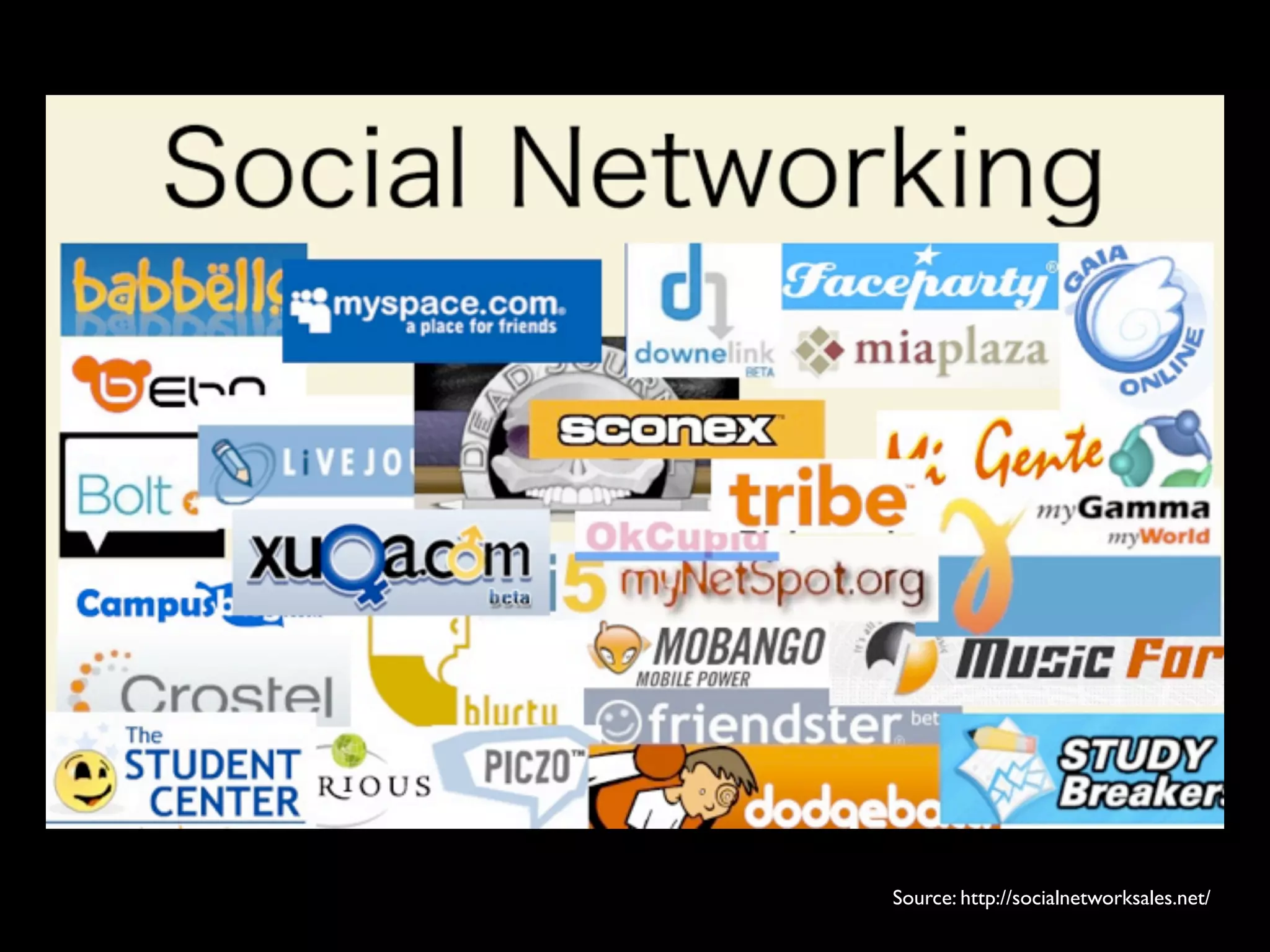 Source: http://socialnetworksales.net/
 