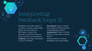 Interpreting
feedback loops (1)
Feedback includes: editor's
remarks, reviews, potentially
other communications
Fit: Does it match the
journal's concerns? Does it
hook into the conversation?
Exigence: Are they interested
in your So What?
Soundness: Does it match
their ideas of theoretical &
methodological rigor?
Implications: Does it frame
these in ways that interest
them?
Idiosyncrasies: Is some
feedback out of left field?
 