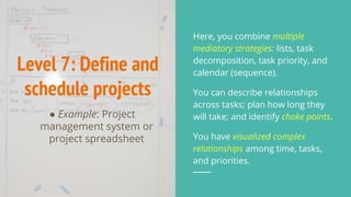 Level 7: Define and
schedule projects
● Example: Project
management system or
project spreadsheet
Here, you combine multiple
mediatory strategies: lists, task
decomposition, task priority, and
calendar (sequence).
You can describe relationships
across tasks; plan how long they
will take; and identify choke points.
You have visualized complex
relationships among time, tasks,
and priorities.
 