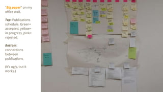 "Big paper" on my
office wall.
Top: Publications
schedule. Green=
accepted, yellow=
in progress, pink=
rejected.
Bottom:
connections
between
publications
(It’s ugly, but it
works.)
 
