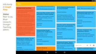 Info dump
in Google
Keep.
Status:
Red= to do,
Blue=
research,
Orange=
Teaching,
admin.
 