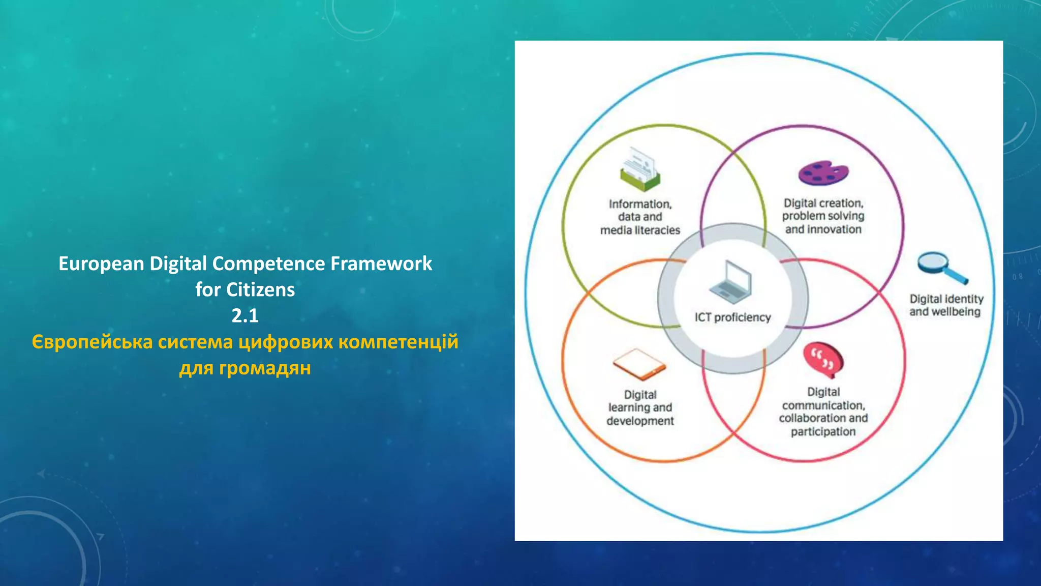 European Digital Competence Framework
for Citizens
2.1
Європейська система цифрових компетенцій
для громадян
 