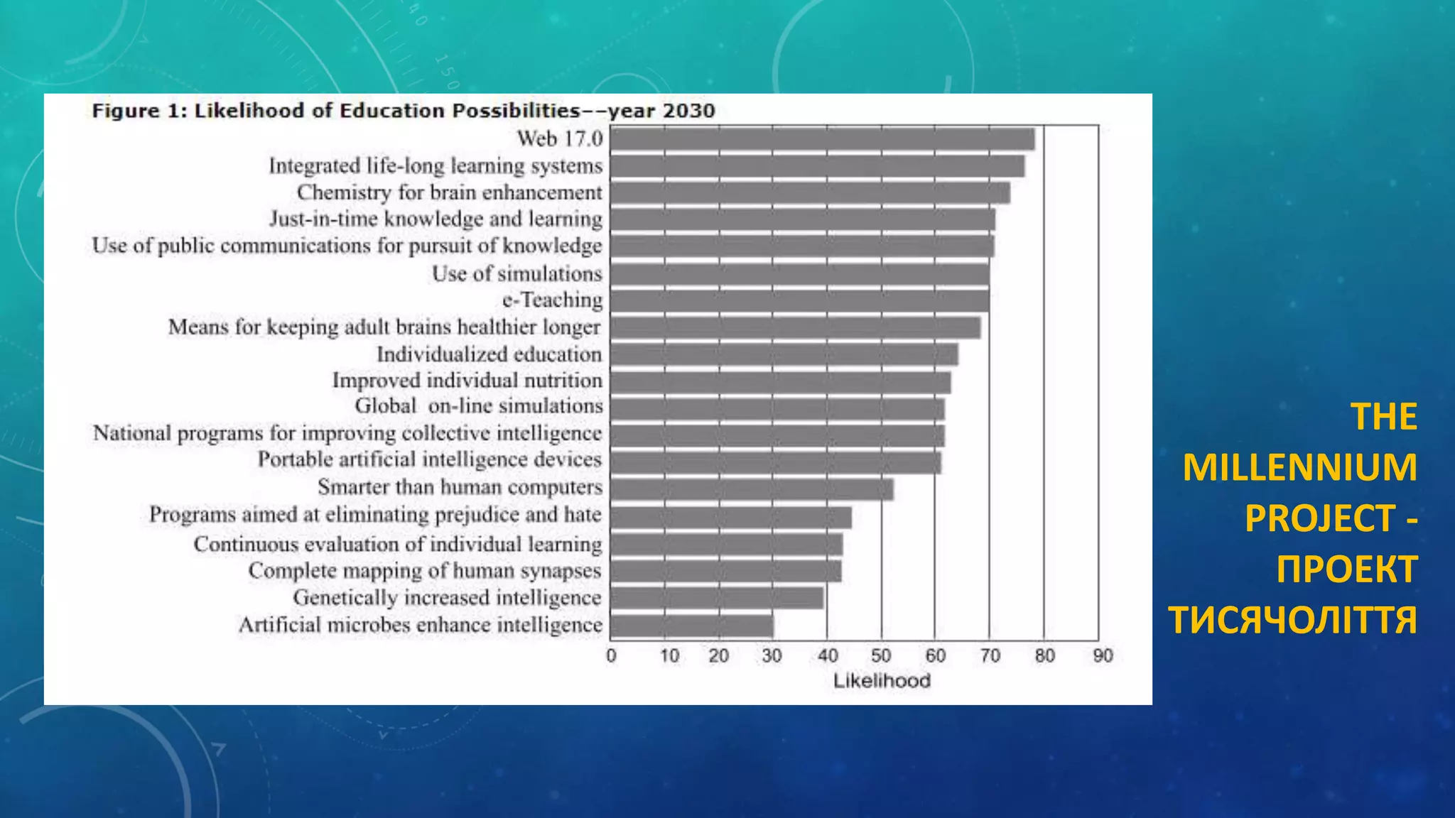 THE
MILLENNIUM
PROJECT -
ПРОЕКТ
ТИСЯЧОЛІТТЯ
 