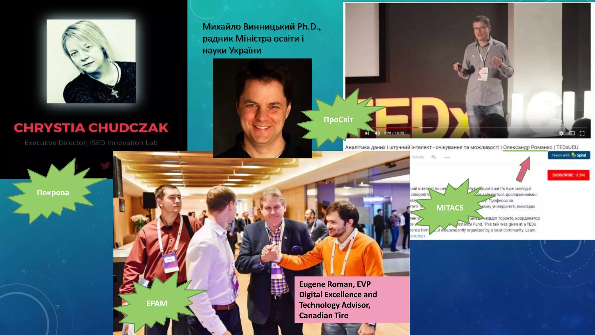 Eugene Roman, EVP
Digital Excellence and
Technology Advisor,
Canadian Tire
Михайло Винницький Ph.D.,
радник Міністра освіти і
науки України
MITACS
EPAM
Покрова
ПроСвіт
 
