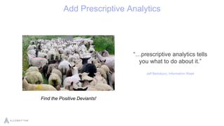 Add Prescriptive Analytics
“…prescriptive analytics tells
you what to do about it.”
Jeff Bertolucci, Information Week
Find...