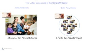 The Unfair Economics of the Nonprofit Sector
Consumer Buyers “Bulk” Proxy Buyers
A Consumer Buys Personal Outcomes A Funde...