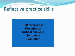 Reflective practice skills
Self awareness
Description
Critical analysis
Synthesis
Evaluation
 