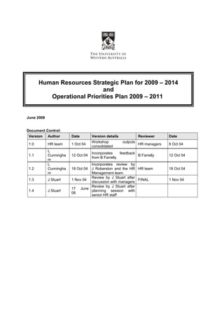 Human Resources Strategic Plan for 2009 – 2014
and
Operational Priorities Plan 2009 – 2011
June 2008
Document Control:
Version Author Date Version details Reviewer Date
1.0 HR team 1 Oct 04
Workshop outputs
consolidated
HR managers 8 Oct 04
1.1
L
Cunningha
m
12 Oct 04
Incorporates feedback
from B Farrelly
B Farrelly 12 Oct 04
1.2
L
Cunningha
m
18 Oct 04
Incorporates review by
J Roberston and the HR
Management team
HR team 18 Oct 04
1.3 J Stuart 1 Nov 04
Review by J Stuart after
discussion with managers
FINAL 1 Nov 04
1.4 J Stuart
17 June
08
Review by J Stuart after
planning session with
senior HR staff
 