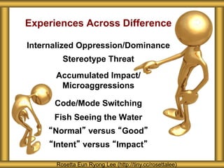 Experiences Across Difference
Internalized Oppression/Dominance
Stereotype Threat
Accumulated Impact/
Microaggressions
Code/Mode Switching
Fish Seeing the Water
“Normal” versus “Good”
“Intent” versus “Impact”
Rosetta Eun Ryong Lee (http://tiny.cc/rosettalee)
 