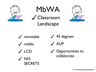 MbWA Classroom Landscape moveable visible LCD NO SECRETS 45 degrees AUP Opportunities to collaborate 