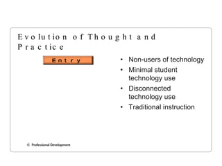 Evolution of Thought and Practice Entry Non-users of technology Minimal student technology use Disconnected technology use Traditional instruction 