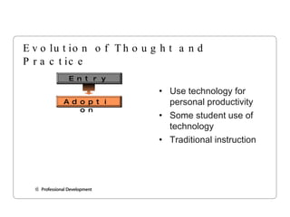 Evolution of Thought and Practice Use technology for personal productivity Some student use of technology  Traditional instruction Entry Adoption 