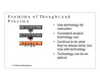 Evolution of Thought and Practice Use technology for instruction Consistent student technology use Continue to do what they’ve always done, but now with technology Technology can be an add-on Adaptation Entry Entry Adoption 