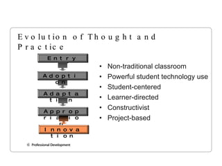 Evolution of Thought and Practice Non-traditional classroom Powerful student technology use Student-centered  Learner-directed Constructivist Project-based Adaptation Entry Entry Adoption Appropriation Innovation 