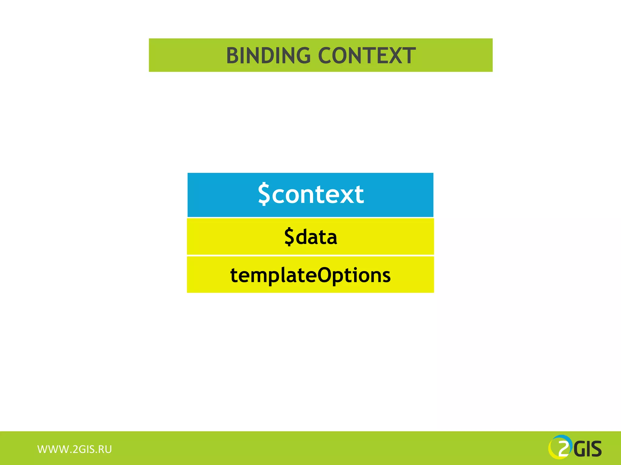 BINDING CONTEXT




                $context
                  $data
              templateOptions




WWW.2GIS.RU
 