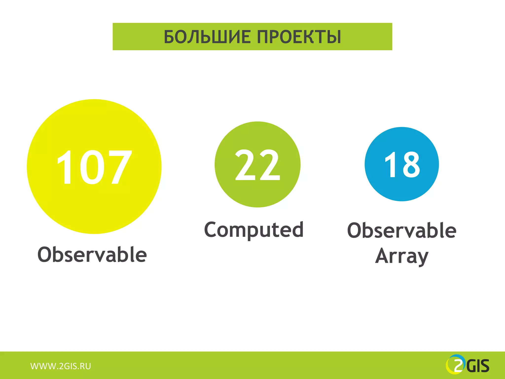 БОЛЬШИЕ ПРОЕКТЫ




   107             22              18
                 Computed       Observable
 Observable                       Array




WWW.2GIS.RU
 