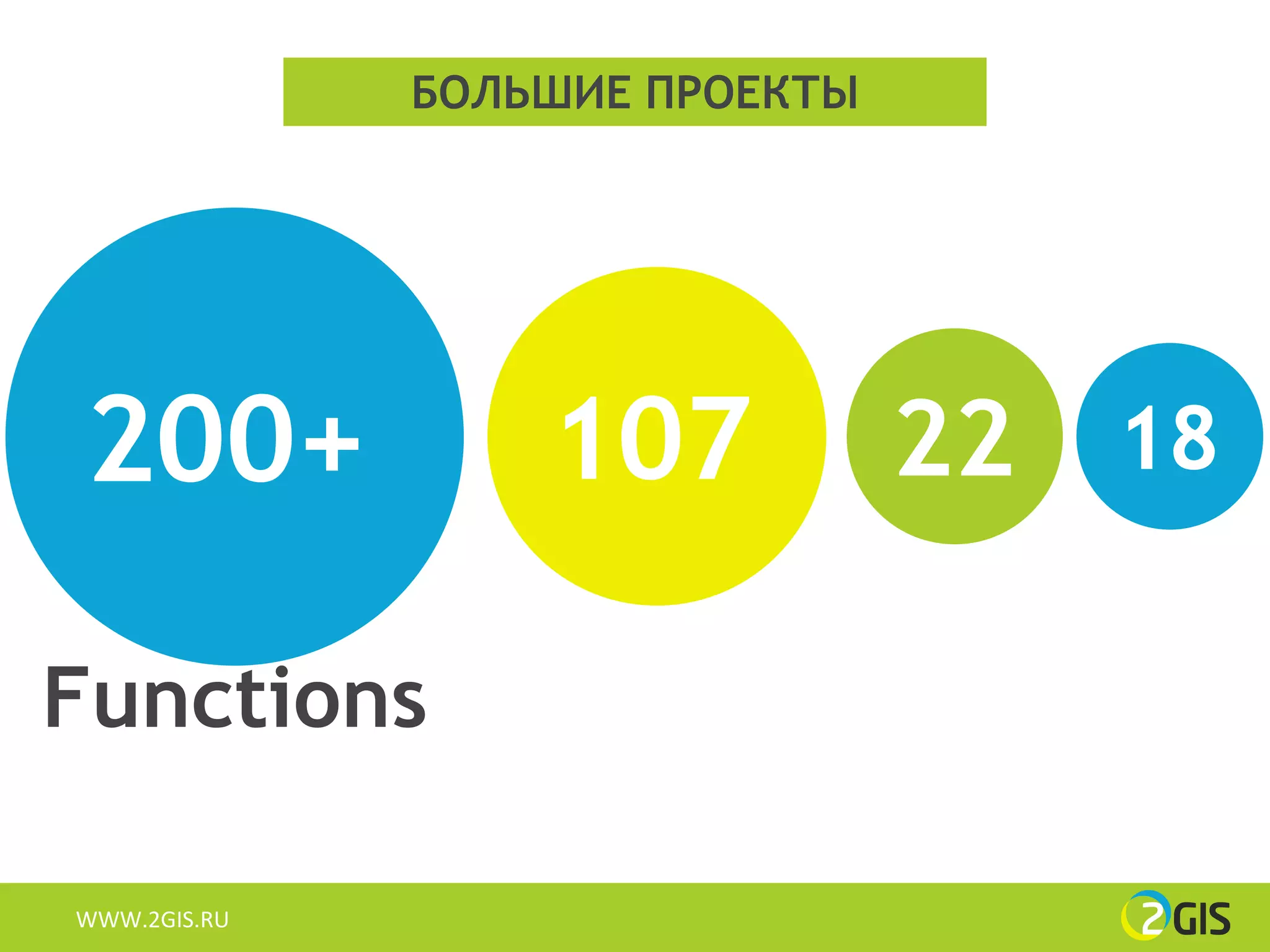 БОЛЬШИЕ ПРОЕКТЫ




 200+             107           22 18

Functions

WWW.2GIS.RU
 