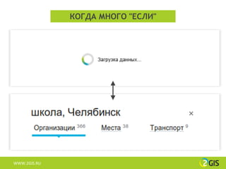 КОГДА МНОГО "ЕСЛИ"




WWW.2GIS.RU
 