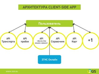 АРХИТЕКТУРА CLIENT-SIDE APP



                              Пользователь



   API             API         API              API       API
Транспорта       пробок     <Место для
                          вашего сервиса>
                                            Справочник   Карт   +1


                                 2ГИС Онлайн



   WWW.2GIS.RU
 