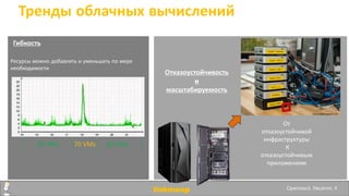 Ресурсы можно добавлять и уменьшать по мере
необходимости
20 VMs 70 VMs 20 VMs
Гибкость
http://www.tadviser.ru/
Отказоустойчивость
и
масштабируемость
От
отказоустойчивой
инфраструктуры
К
отказоустойчивым
приложениям
linkmeup Openstack. Neutron. 4
Тренды облачных вычислений
 