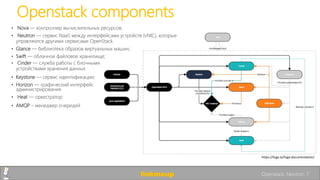 • Swift — облачное файловое хранилище;
• Cinder — служба работы с блочными
устройствами хранения данных
• Keystone — сервис идентификации;
• Horizon — графический интерфейс
администрирования.
• Heat — оркестратор
• AMQP – менеджер очередей
Openstack components
linkmeup Openstack. Neutron. 7
https://fuga.io/fuga-documentation/
• Nova — контроллер вычислительных ресурсов;
• Neutron — сервис NaaS между интерфейсами устройств (vNIC), которые
управляются другими сервисами OpenStack.
• Glance — библиотека образов виртуальных машин;
 